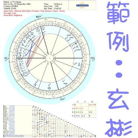 男女配對|線上雙人星座合盤，星盤配對、命盤分析